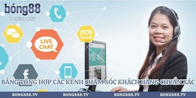 Thông tin liên hệ Hình số 2 tại sportportre.com Bảng tổng hợp các kênh chăm sóc khách hàng chuẩn xác